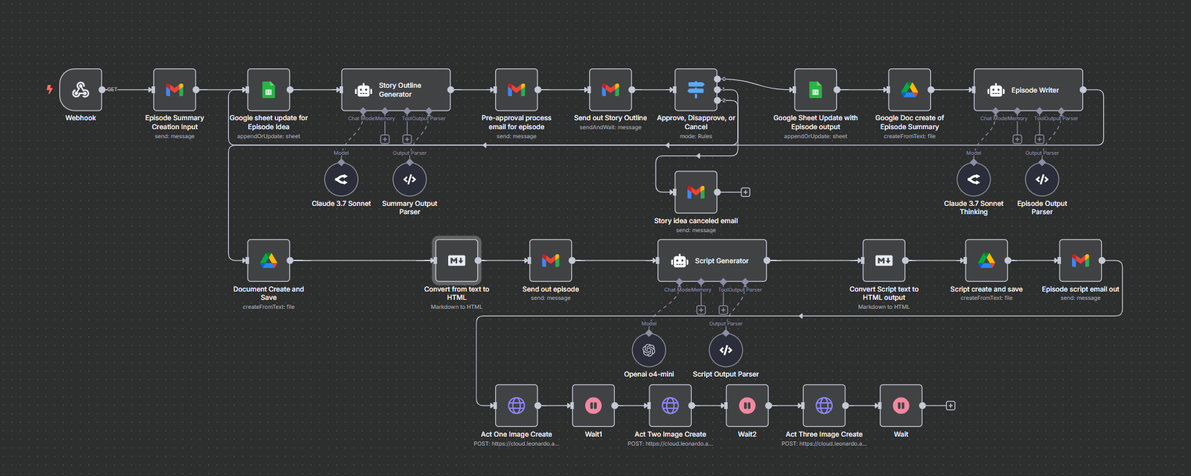 AI Episode Generator Workflow